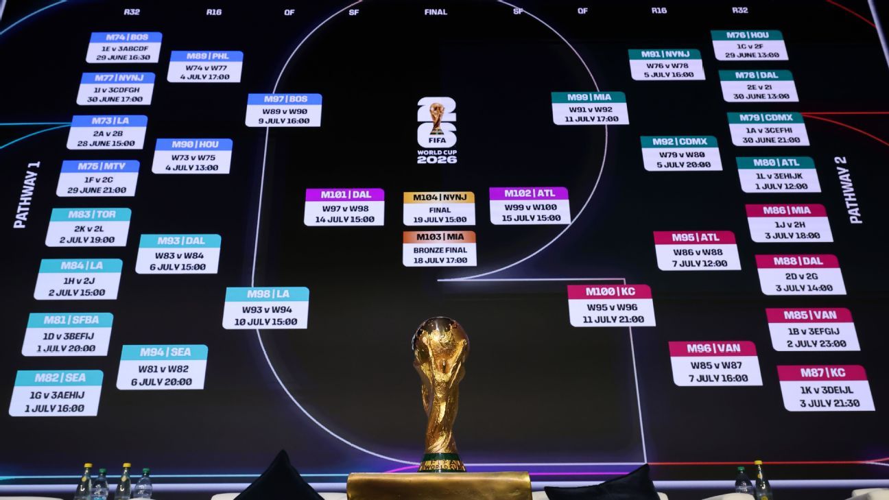 Pronósticos Fútbol Análisis y Tendencias para Apostar Efectivamente
